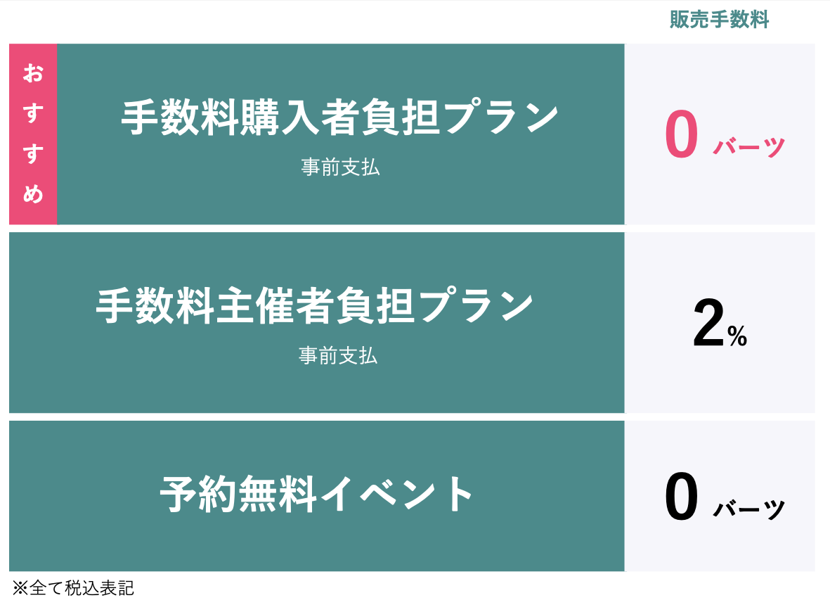 チケット販売に関する手数料 – ヘルプセンター